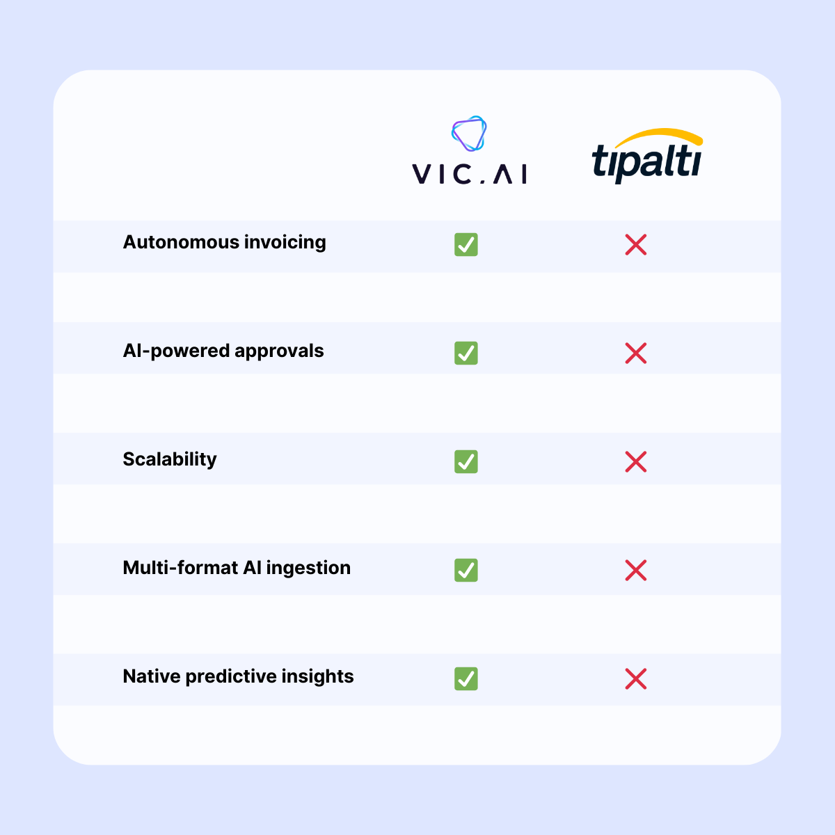 Vic.ai vs. Tipalti Vic.ai vs. Tipalti