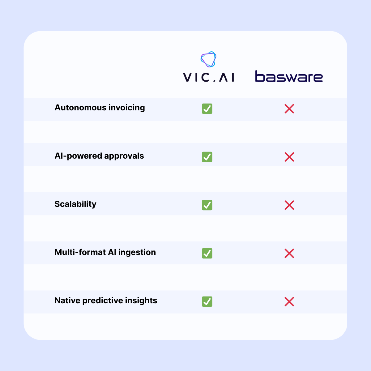 VicCard Hero (2)