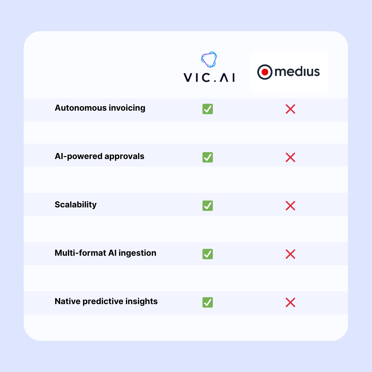 VicCard Hero-1 VicCard Hero-1